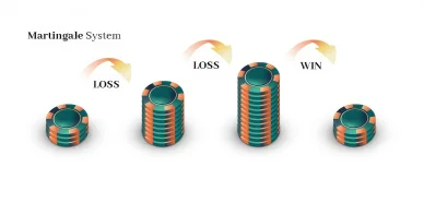 Schéma explicatif des pertes et gains successifs dans la martingale blackjack.