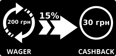 Вивести кешбек в казино
