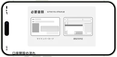 本人確認書類について