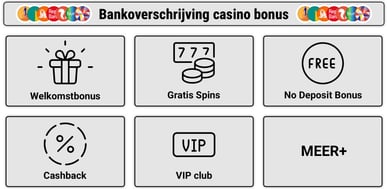 Bankoverschrijving casino bonus