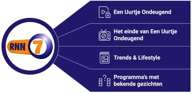 RNN7 programma RNN7 programma