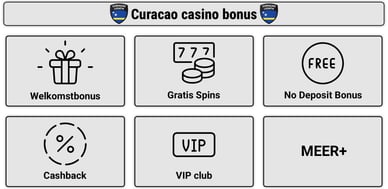 curacao licentie casino bonus