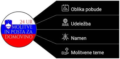 post in molitev za domovino