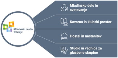mladinski center trbovlje