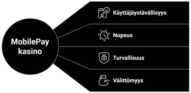 MobilePay netticasino