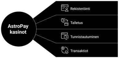 AstroPay nettikasinot