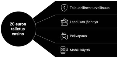 Miksi valita 20 euron talletus casino