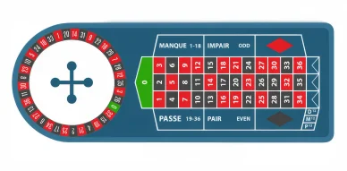 Roulette française tapis de jeu paris chances simples multiples.