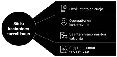 Turvallisuus Siirto kasinot