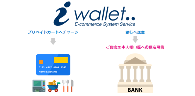 アイウォレット出金