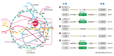 電車での東京ドームへのアクセス