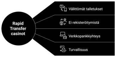 Rapid Transfer nettikasinot