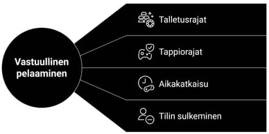 Vastuullinen pelaaminen Betwest-kasinolla