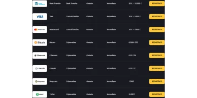 Pagamenti nel casinò