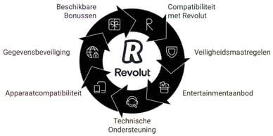 beste revolut online casinos