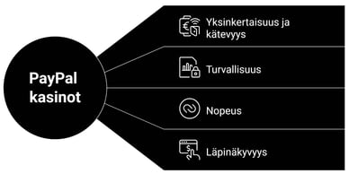 casino PayPal