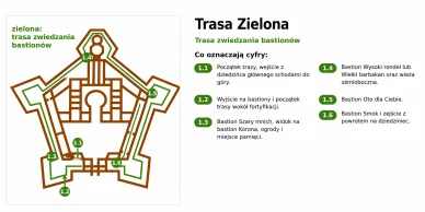 Trasa zielona w zamku Kszysztopór Mapa zielonego szlaku w zamku Krzysztopór