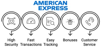 online casino that accepts american express
