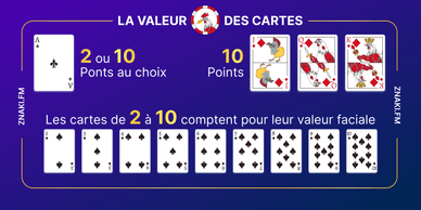 Schéma explicatif montrant la valeur des cartes selon les règles du blackjack.