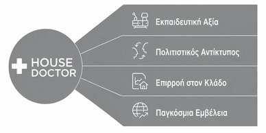 Η κληρονομιά του House Doctor στον χρόνο Επιρροή στην εκπαίδευση πολιτισμό και διακόσμηση