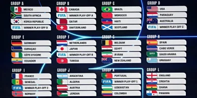 2026-os labdarúgó-világbajnokság-selejtező
