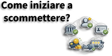 Iniziare a giocare Illustrazione dei passaggi per iniziare a giocare