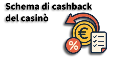 Schema di cashback del casinò Cashback del casinò