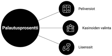 palautusprosentti kasinot