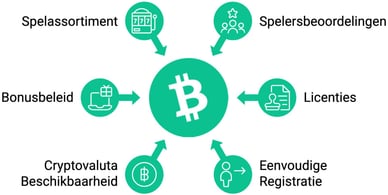 beste Bitcoin Cash casino