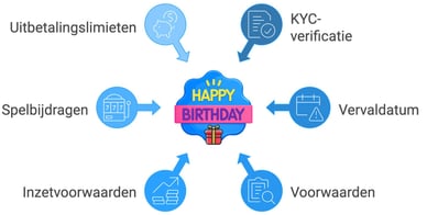 tips casino verjaardag bonus