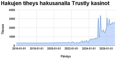 trustly casino online