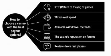 online casinos best payout
