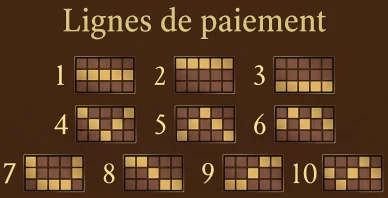 Book of Dead lignes de paiement. Book of Dead lignes de paiement 10 lignes.