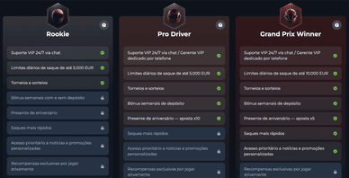 Programa VIP no Winorio