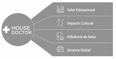 Relevância internacional da House Doctor Influência da House Doctor na cultura e indústria