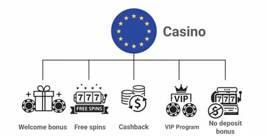 european casinos with no deposit bonuses