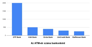 ATM-ek száma