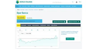 BPER azioni quotazione BPER Banca