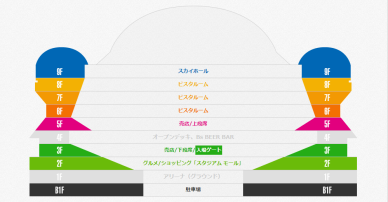京セラドーム大阪のフロアマップ