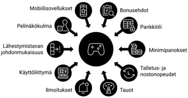 Vinkkejä pelaamiseen AstroPay-kasinolla