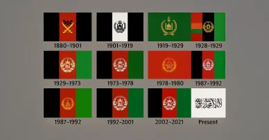 مخطط معلوماتي يوضح تاريخ علم أفغانستان من خلال عرض 12 تصميمًا مختلفًا للعلم منذ عام 1880 حتى الوقت الحاضر.