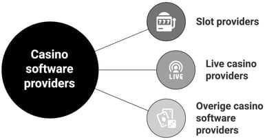 online gambling software