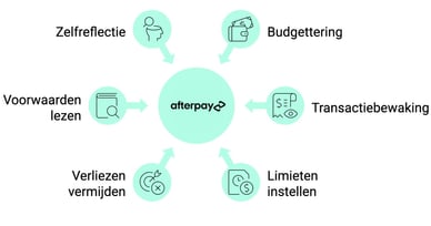 tips online casino achteraf betalen