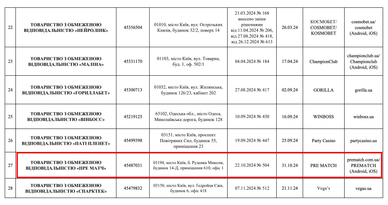 Казино Прематч ліцензія