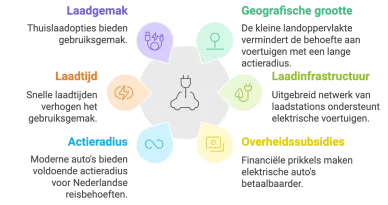 wat is de beste elektrische auto