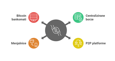 Kje kupiti kriptovaluto za kripto kasino