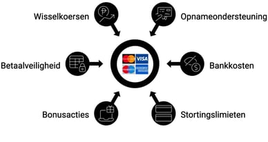 credit card casinos tips