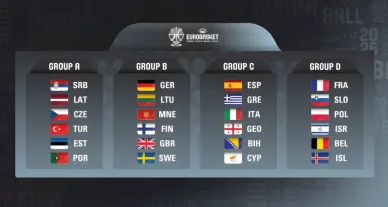 Fase de grupos del Eurobasket 2025 Fase de grupos del Eurobasket 2025