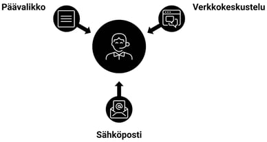 Asiakaspalvelu BCgame casino