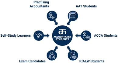 Accountancy Students UK readers